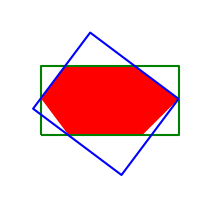 Convex Hull